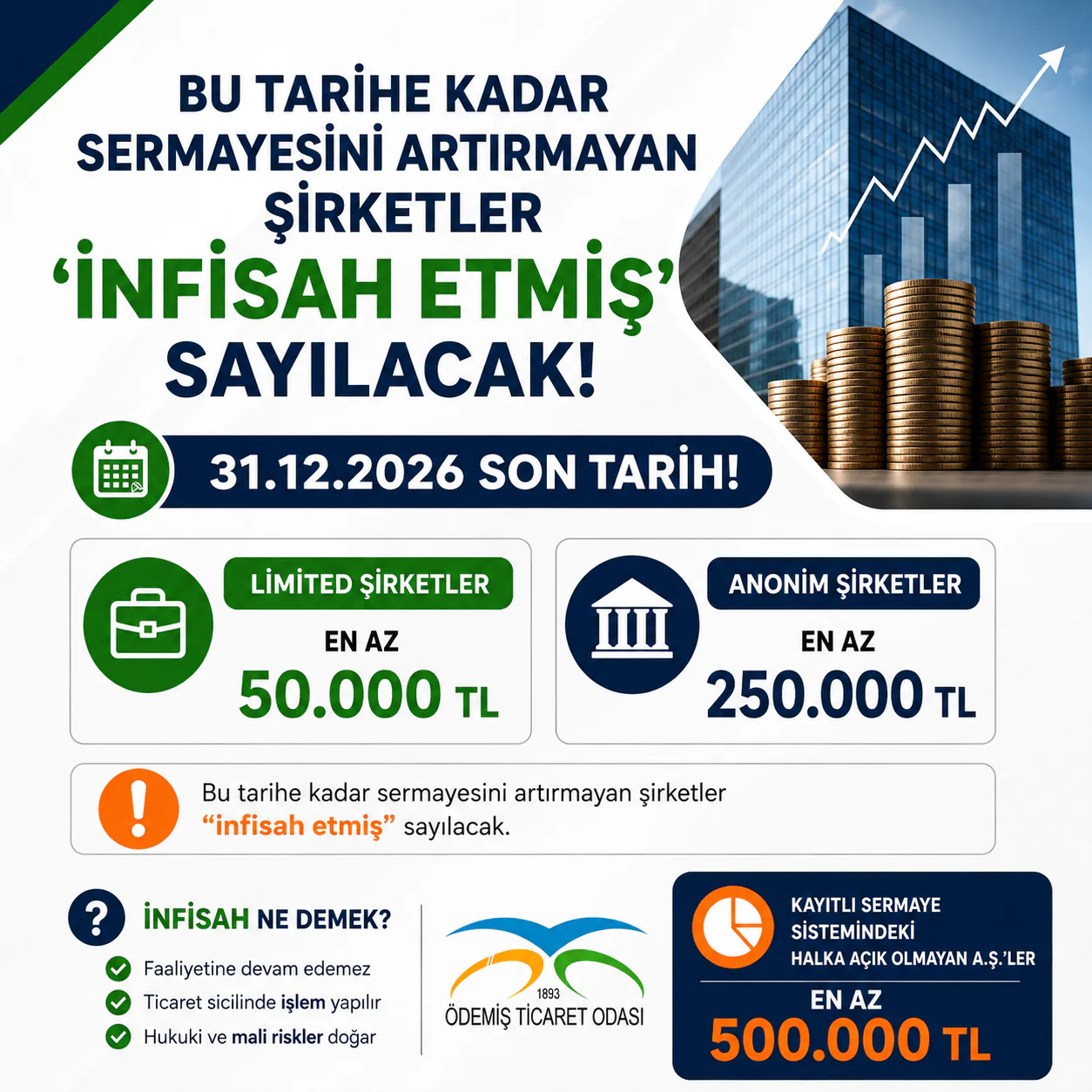 ŞİRKETLER İÇİN SERMAYE ARTIRIMINDA SON TARİH 31 ARALIK 2026